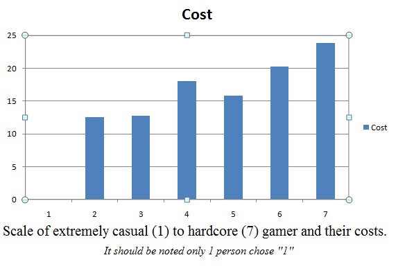 casual-to-hardcore-graph