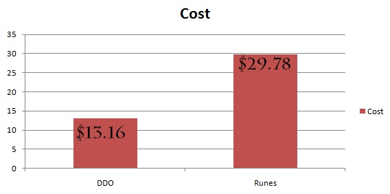 cost-graph
